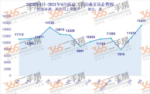 南方城市二手房降價(jià)20多萬也賣不動(dòng) 中介讓業(yè)主降價(jià)