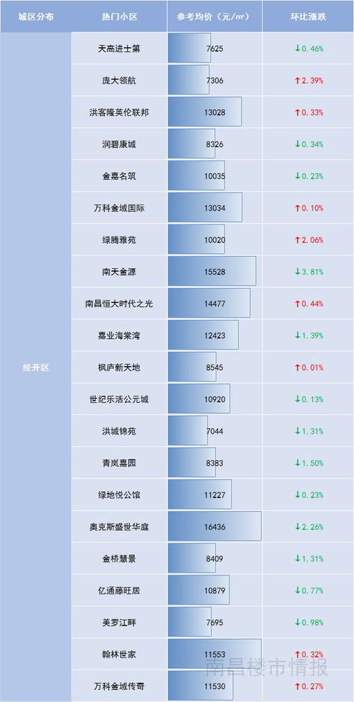 學(xué)區(qū)房大跌 4月二手房價(jià)公布 南昌為何 跌跌 不休