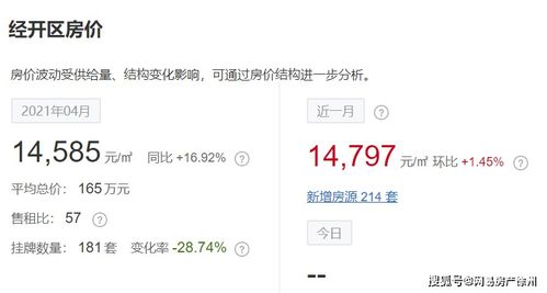 徐州各區(qū)最新二手房房價曝光,僅有這兩個區(qū)上漲了 ...