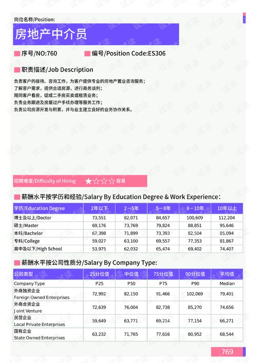 2021年威海地區房地產中介員崗位薪酬水平報告 最新數據.pdf