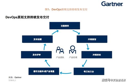 產品經理洞察 到2025年即服務的變化情況