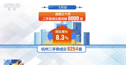 政策 組合拳 提振信心 激發活力 中國房地產市場延續回暖態勢